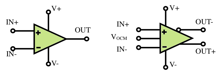 运算放大器 Op-Amp 基本应用与参数选型