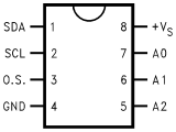 diagram-lm75a