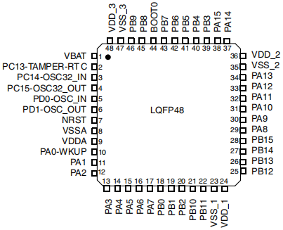 LQFP48