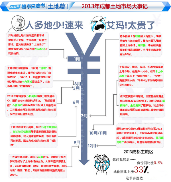 链接快照 链接快照